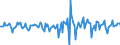 Indicator: Market Hotness:: Median Days on Market in Jackson County, MS