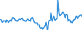 Indicator: Market Hotness:: Median Days on Market in Jackson County, MS