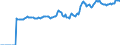 Indicator: Market Hotness:: Median Listing Price in Jackson County, MS