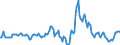 Indicator: Market Hotness:: Median Listing Price in Jackson County, MS