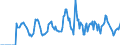 Indicator: Market Hotness:: Supply Score in Jackson County, MS