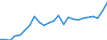 Indicator: Gross Domestic Product:: All Industries in Jackson County, MS