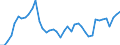 Indicator: Employed Persons in Jackson County, MS: 