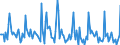 Indicator: Market Hotness: Page View Count per Property: in Jackson County, MS