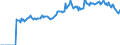 Indicator: Market Hotness: Page View Count per Property: Versus the United States in Jackson County, MS