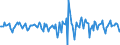 Indicator: Housing Inventory: Median Days on Market: Month-Over-Month in Jackson County, MS