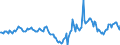 Indicator: Housing Inventory: Median Days on Market: Year-Over-Year in Jackson County, MS