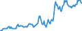 Indicator: Housing Inventory: Median: Listing Price in Jackson County, MS