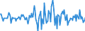 Indicator: Housing Inventory: Median: Listing Price Month-Over-Month in Jackson County, MS