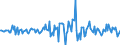 Indicator: Housing Inventory: Median: Listing Price per Square Feet Month-Over-Month in Jackson County, MS