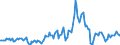 Indicator: Housing Inventory: Median: Listing Price per Square Feet Year-Over-Year in Jackson County, MS