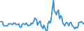 Indicator: Housing Inventory: Median: Listing Price Year-Over-Year in Jackson County, MS