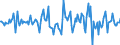 Indicator: Housing Inventory: Median: Home Size in Square Feet Month-Over-Month in Jackson County, MS