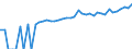 Indicator: 90% Confidence Interval: Lower Bound of Estimate of Median Household Income for Jackson County, MS