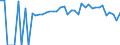 Indicator: 90% Confidence Interval: Lower Bound of Estimate of Percent of People of All Ages in Poverty for Jasper County, MS