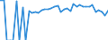 Indicator: Estimated Percent of: People of All Ages in Poverty for Jasper County, MS