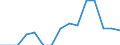 Indicator: Population Estimate,: Total, Hispanic or Latino, White Alone (5-year estimate) in Jefferson County, MS