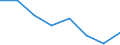 Indicator: Population Estimate,: Hospital Admissions (5-year estimate) in Jefferson County, MS (DISCONTINUED)