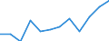 Indicator: Population Estimate,: Migration Flow (5-year estimate) for Jefferson County, MS (DISCONTINUED)