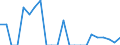 Indicator: Gross Domestic Product:: Private Goods-Producing Industries in Jefferson County, MS