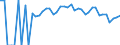 Indicator: 90% Confidence Interval: Lower Bound of Estimate of People of All Ages in Poverty for Jefferson County, MS