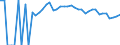 Indicator: 90% Confidence Interval: Upper Bound of Estimate of People of All Ages in Poverty for Jefferson County, MS