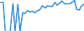 Indicator: 90% Confidence Interval: Lower Bound of Estimate of Percent of Related Children Age 5-17 in Families in Poverty for Jefferson County, MS