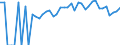 Indicator: 90% Confidence Interval: Lower Bound of Estimate of Percent of People of All Ages in Poverty for Jefferson County, MS