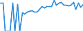 Indicator: 90% Confidence Interval: Lower Bound of Estimate of Percent of People Age 0-17 in Poverty for Jefferson County, MS