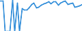 Indicator: 90% Confidence Interval: Upper Bound of Estimate of Percent of People of All Ages in Poverty for Jefferson County, MS