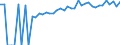 Indicator: 90% Confidence Interval: Upper Bound of Estimate of Percent of People Age 0-17 in Poverty for Jefferson County, MS