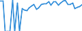 Indicator: Estimated Percent of: People of All Ages in Poverty for Jefferson County, MS