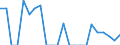 Indicator: Real Gross Domestic Product:: Private Goods-Producing Industries in Jefferson County, MS