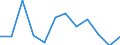 Indicator: Population Estimate,: Migration Flow (5-year estimate) for Jefferson Davis County, MS (DISCONTINUED)