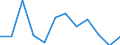 Indicator: Population Estimate,: Migration Flow (5-year estimate) for Jefferson Davis County, MS