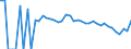 Indicator: 90% Confidence Interval: Lower Bound of Estimate of Related Children Age 5-17 in Families in Poverty for Jefferson Davis County, MS