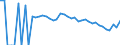 Indicator: 90% Confidence Interval: Lower Bound of Estimate of People Age 0-17 in Poverty for Jefferson Davis County, MS