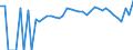 Indicator: 90% Confidence Interval: Lower Bound of Estimate of Percent of People Age 0-17 in Poverty for Jefferson Davis County, MS