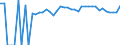 Indicator: 90% Confidence Interval: Upper Bound of Estimate of Percent of People of All Ages in Poverty for Jefferson Davis County, MS