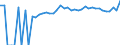 Indicator: 90% Confidence Interval: Upper Bound of Estimate of Percent of People Age 0-17 in Poverty for Jefferson Davis County, MS