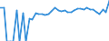 Indicator: Estimated Percent of: Related Children Age 5-17 in Families in Poverty for Jefferson Davis County, MS