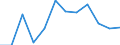 Indicator: Population Estimate,: Migration Flow (5-year estimate) for Kemper County, MS (DISCONTINUED)