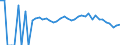 Indicator: 90% Confidence Interval: Lower Bound of Estimate of People Age 0-17 in Poverty for Kemper County, MS