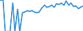 Indicator: 90% Confidence Interval: Lower Bound of Estimate of Percent of People of All Ages in Poverty for Kemper County, MS