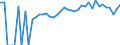 Indicator: 90% Confidence Interval: Lower Bound of Estimate of Percent of People Age 0-17 in Poverty for Kemper County, MS