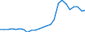 Indicator: Real Gross Domestic Product:: Private Services-Providing Industries in Kemper County, MS