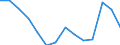 Indicator: Housing Inventory: Active Listing Count: 