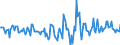 Indicator: Housing Inventory: Active Listing Count: Month-Over-Month in Lamar County, MS