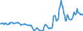 Indicator: Housing Inventory: Active Listing Count: Year-Over-Year in Lamar County, MS