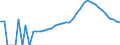 Indicator: Housing Inventory: Active Listing Count: y, MS